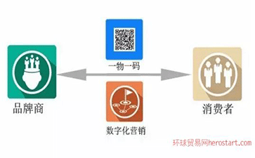一物一碼防偽標(biāo)貼是什么，如何貼標(biāo)？