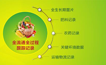 堅果有了追溯系統(tǒng)，讓生產(chǎn)過程透明化